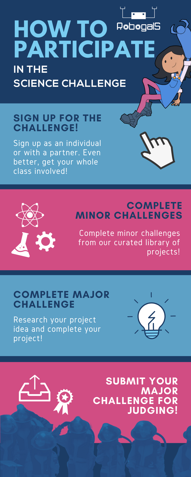 Participation inforgraph
